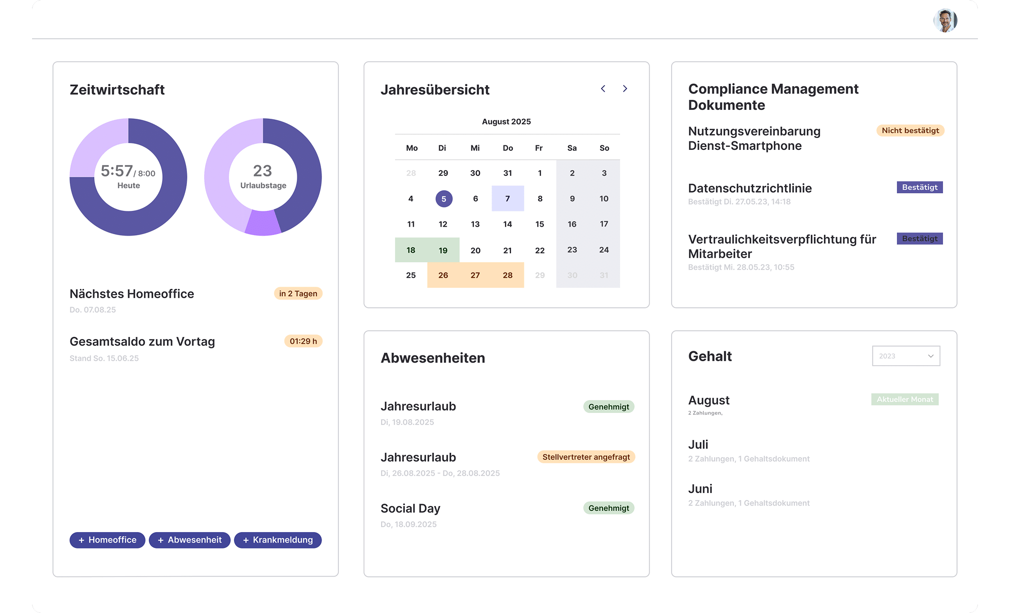 Dashboard zur Zeiterfassung: Originalansicht von HR WORKS.